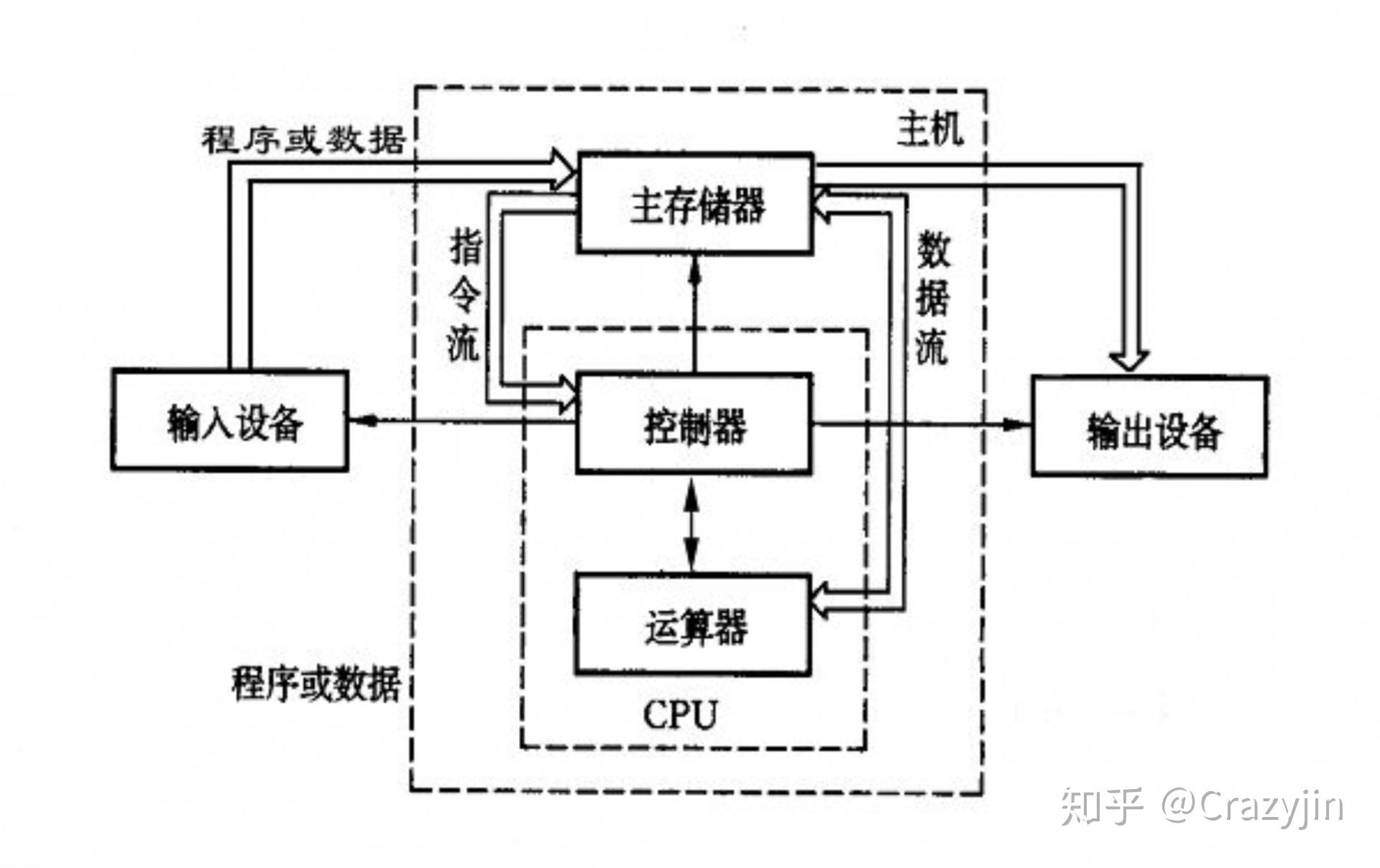 计算机组成原理画出主机框图