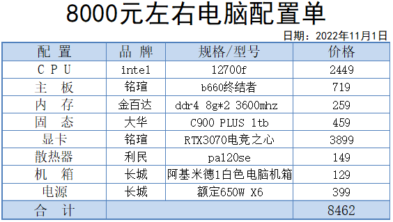 四千块配主机