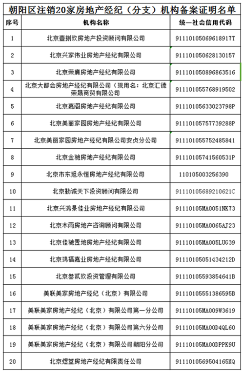 北京中介开分公司需要备案吗