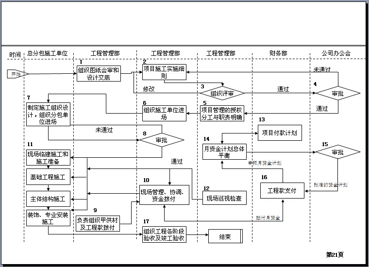 房地产资金备案流程图