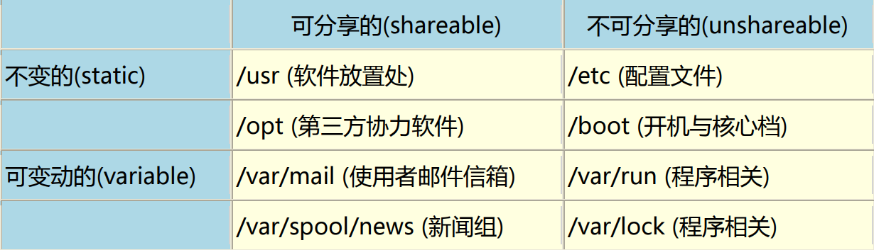 那个主机可以绑定子目录