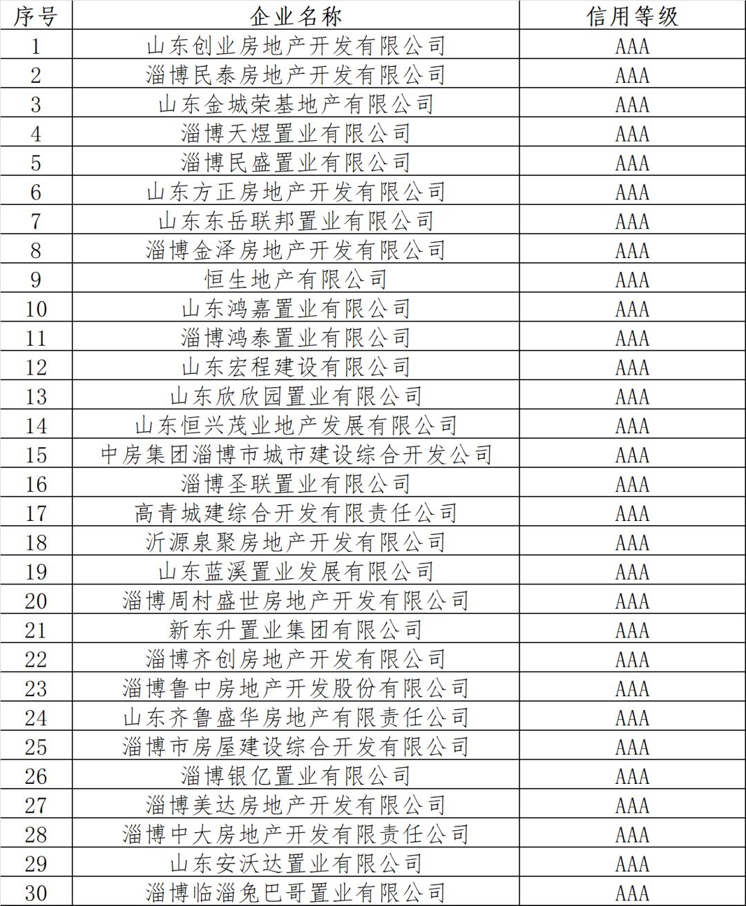 淄博市房产备案价格