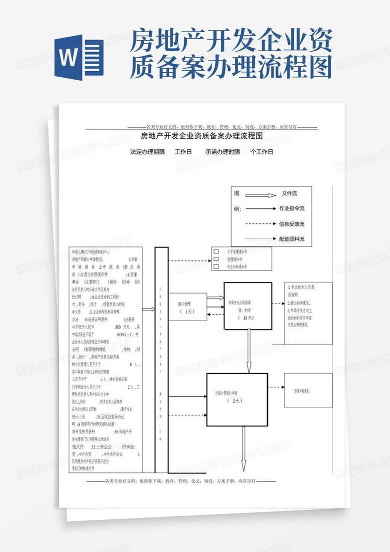 房地产开盘备案流程