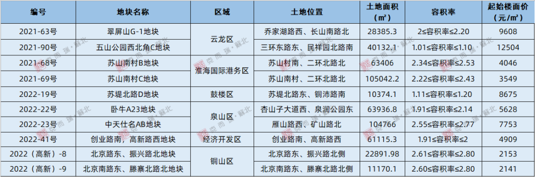 徐州房产网备案价