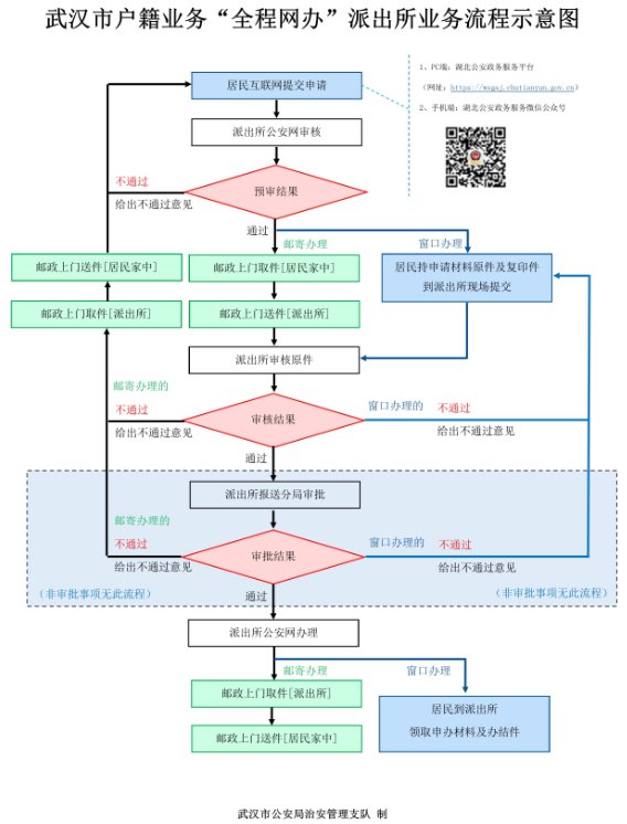 武汉合同网上备案流程