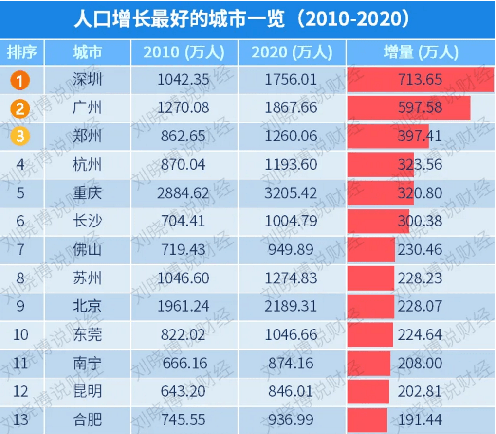 长沙房地产备案价