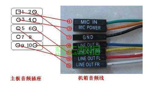 拾音器与主机如何接线