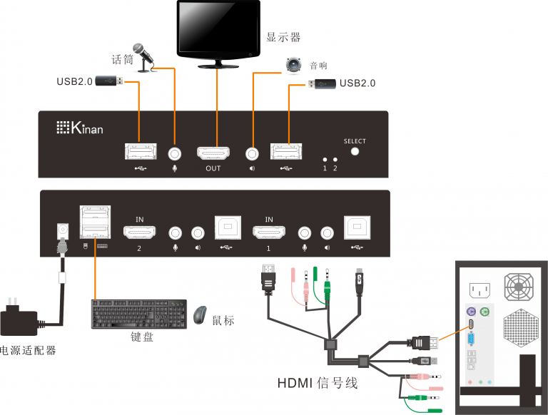 一个显示器接两个主机怎么接