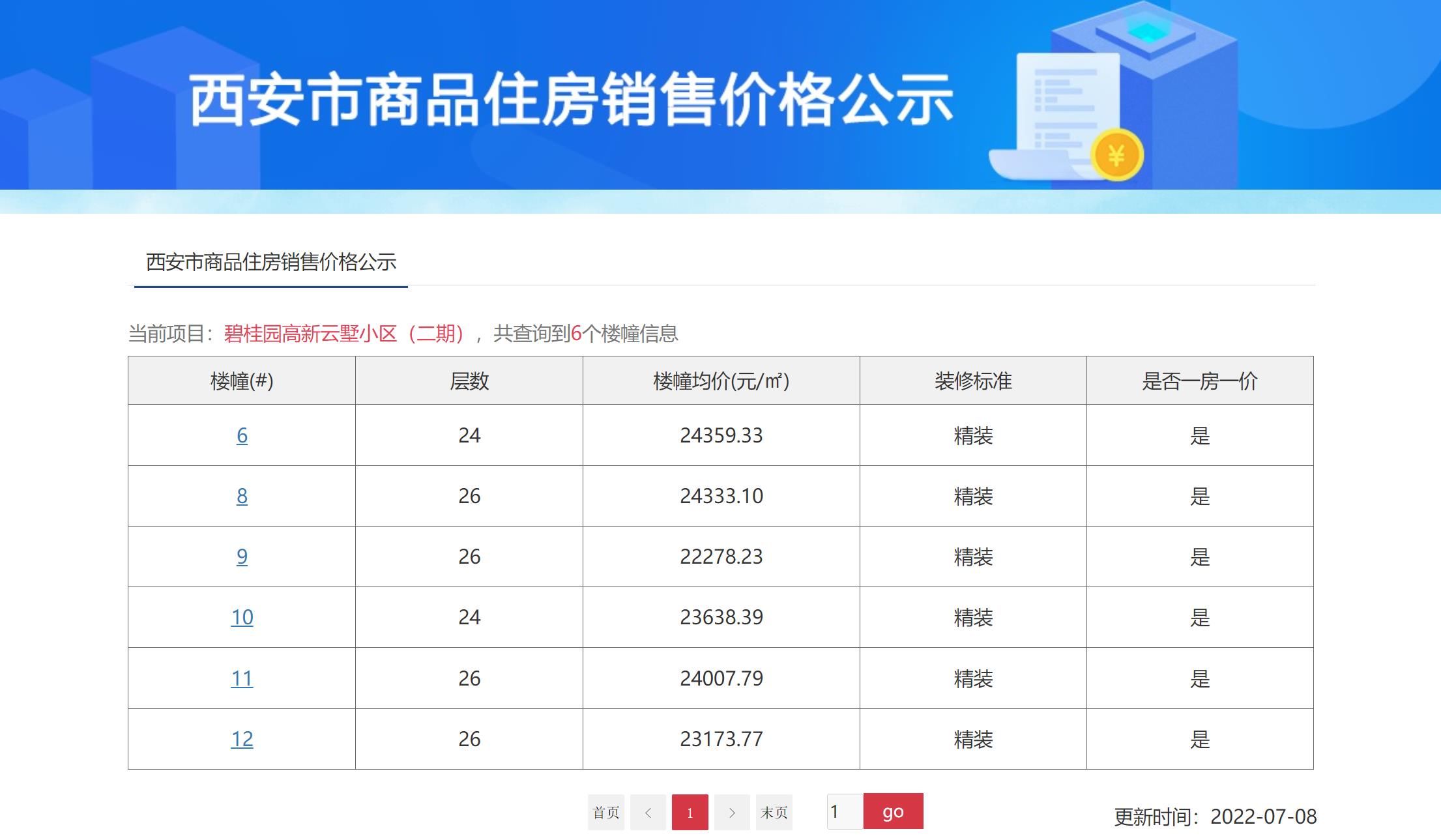 大同房产备案价碧桂园