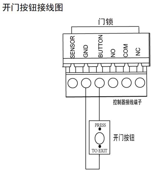 门禁主机安装方法