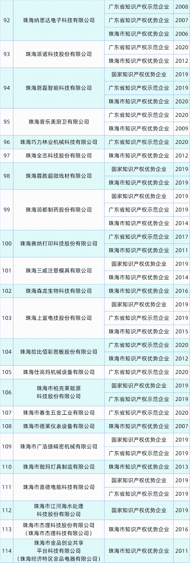 珠海公司备案信息查询