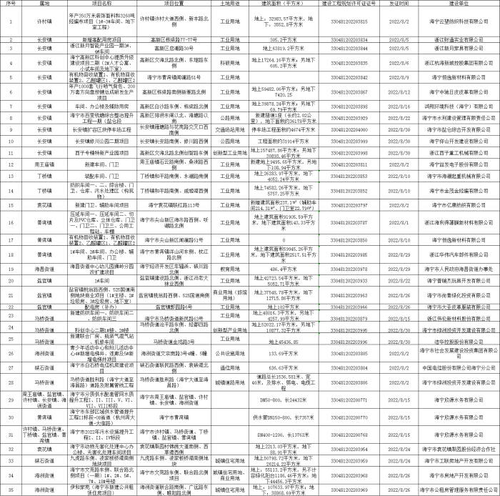 海宁市房产合同备案