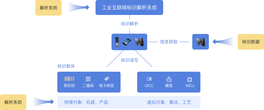 主机厂业务开发流程图