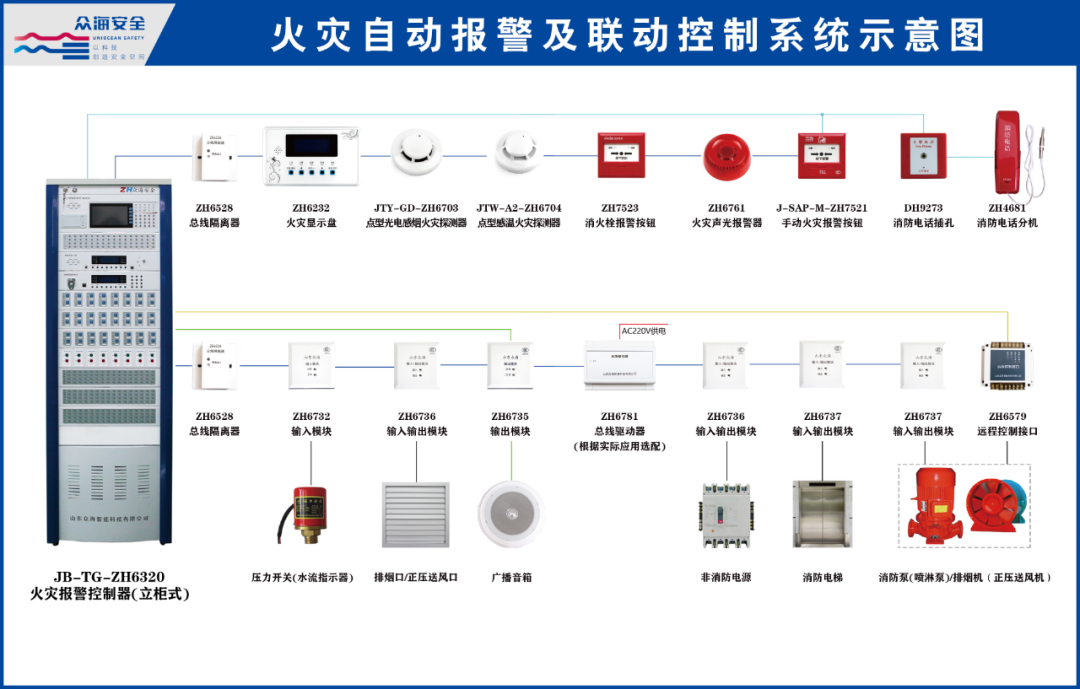 气体灭火控制盘与主机连接