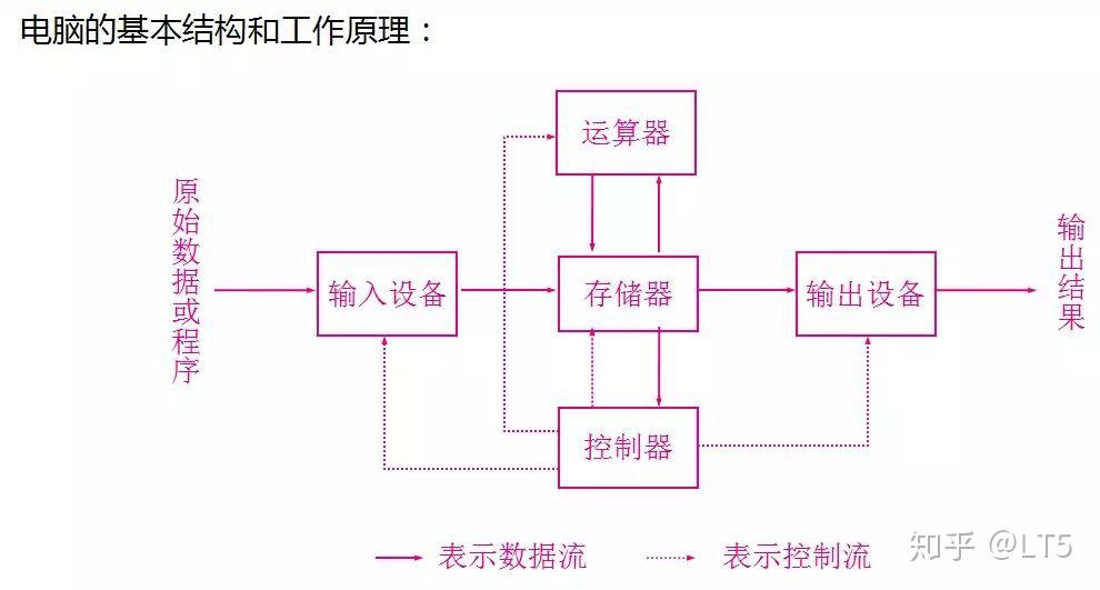 硬件系统中主机的组成部分