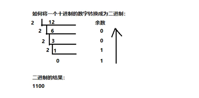 转化为主机字节序