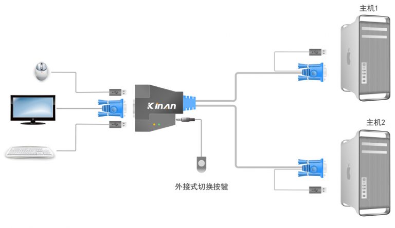 华硕主机接两个显示器吗