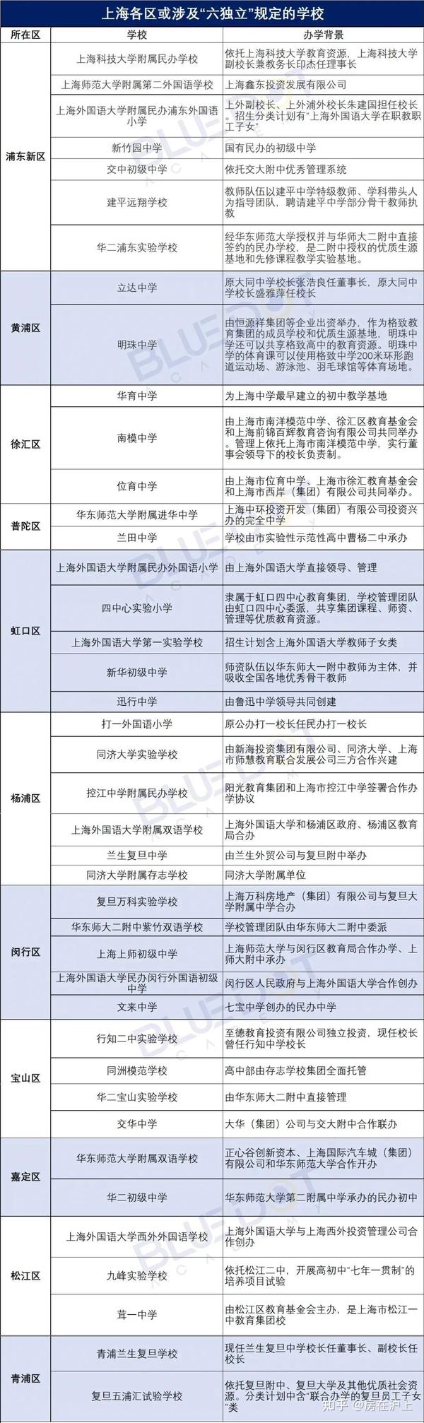 上海民办学校备案表