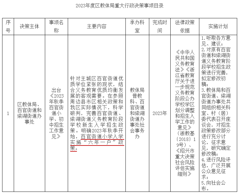 上虞区环保局备案申请表