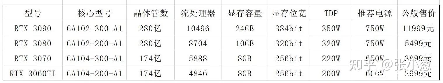 电脑主机显卡一般什么价位