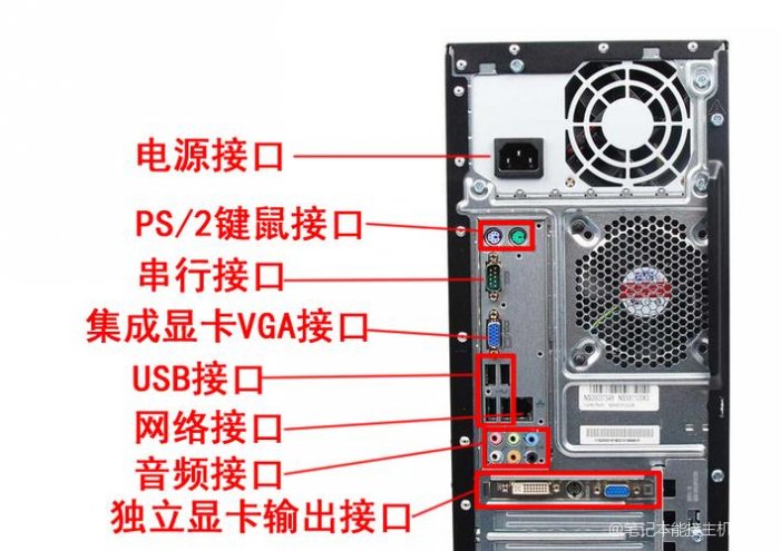 笔记本再接一个主机