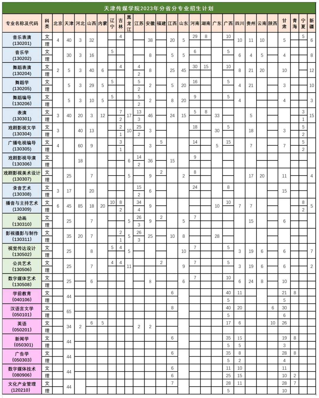 天津民办学校招生广告备案表