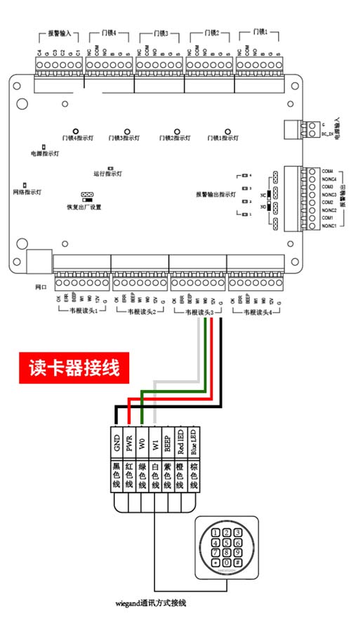 门禁主机安装方法