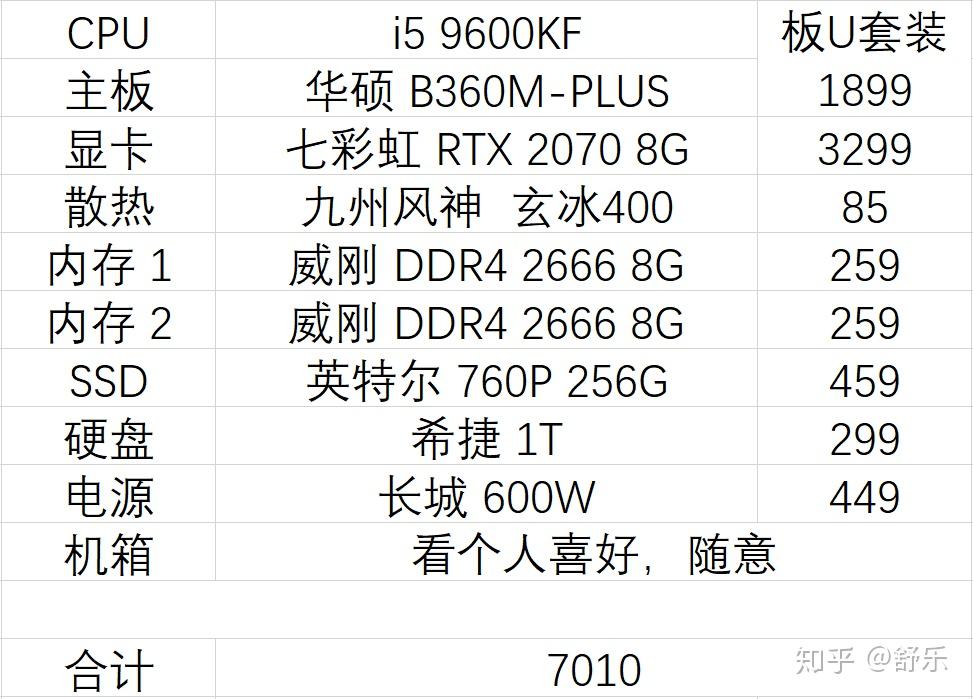 一万元左右的电脑主机配置