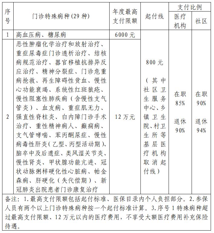 门诊登记备案