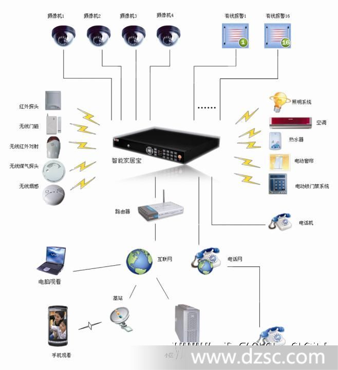 监控主机激活方法