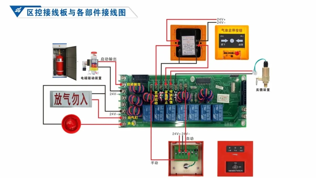 气体灭火控制盘与主机连接