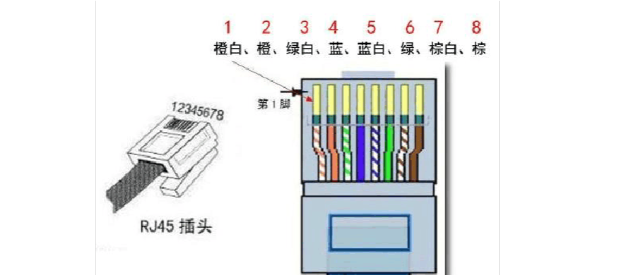 路由器接主机网线接法图解