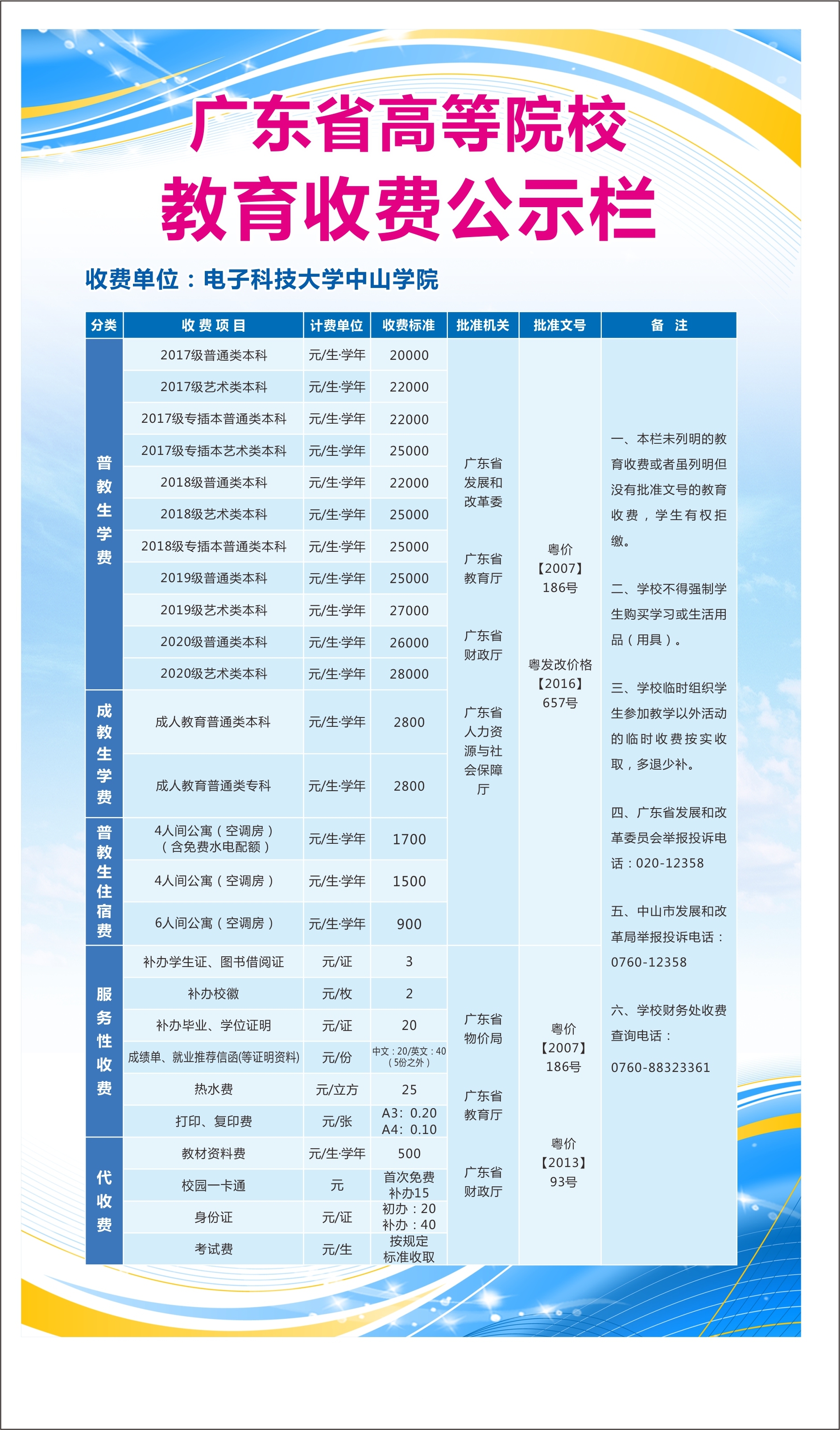 广西民办学校收费备案表