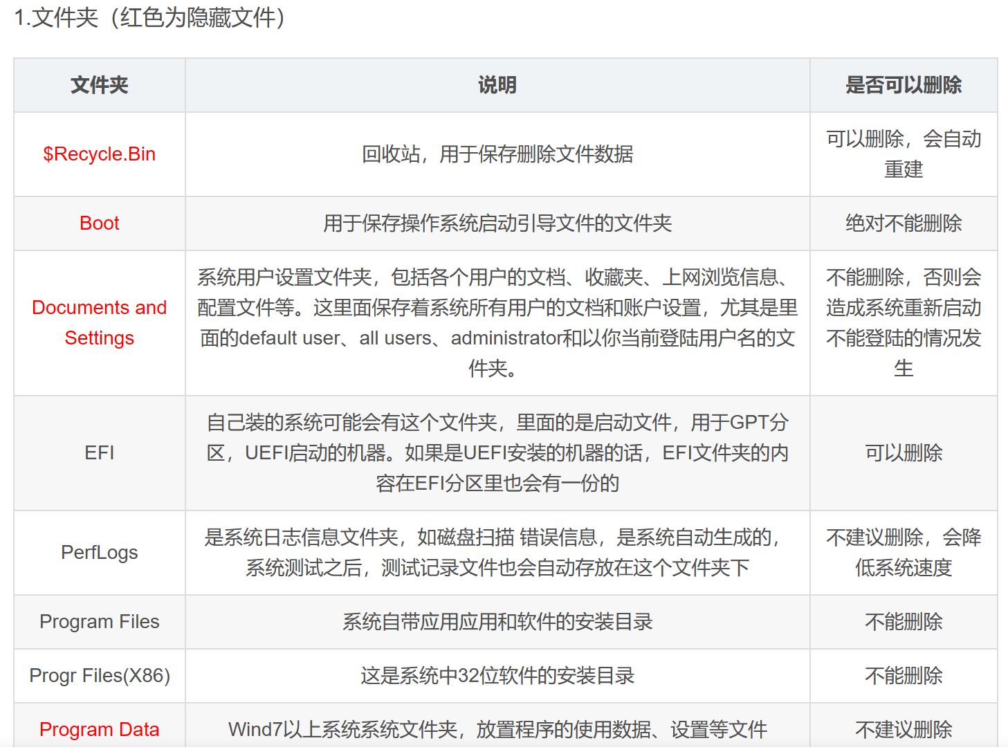 电脑主机各个温度多少正常