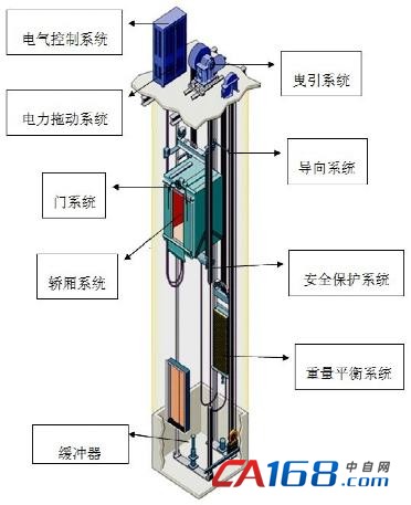 永磁同步电梯主机的原理