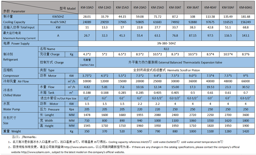 水制冷制热主机规格