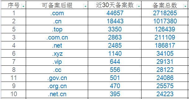 代表俱乐部的新顶级域名