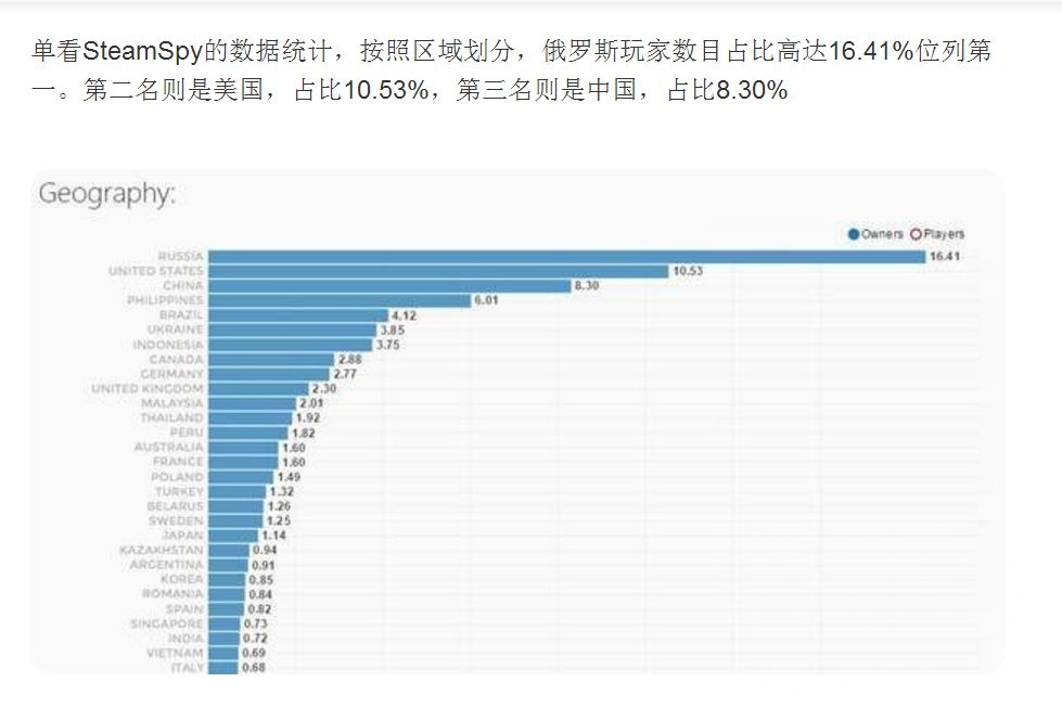 中国主机玩家规模调查