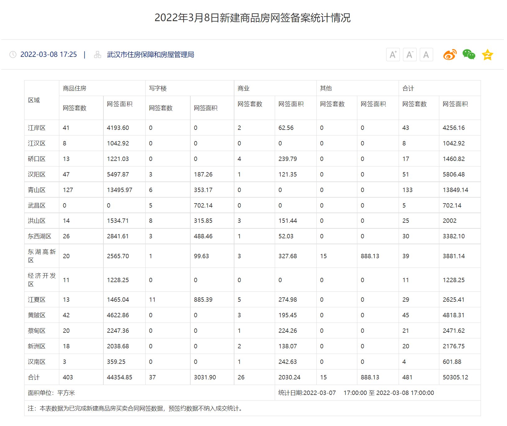 武汉市档案局中介备案