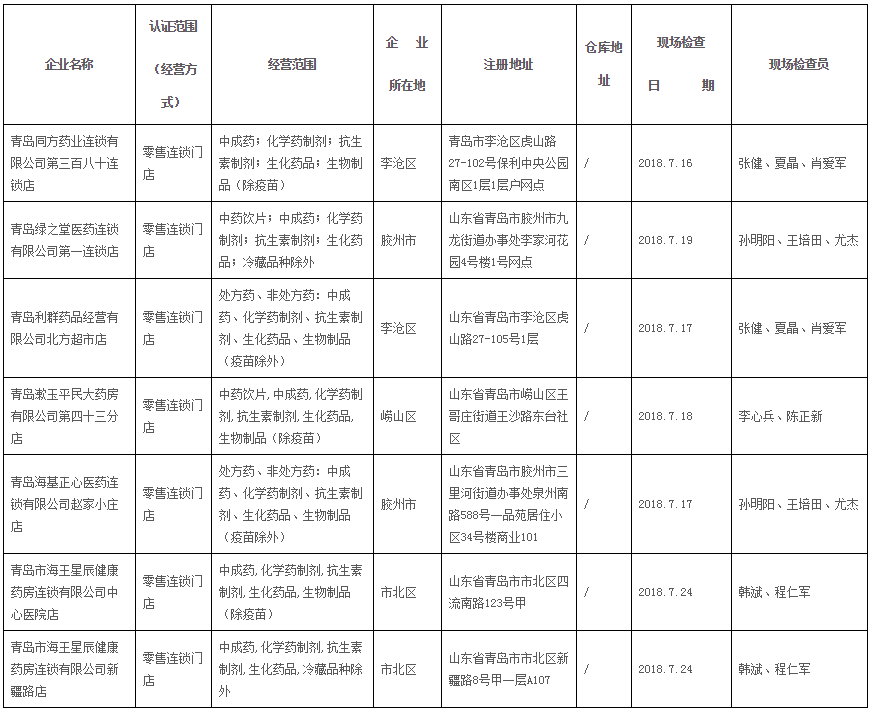 青岛市商品合同备案信息查询