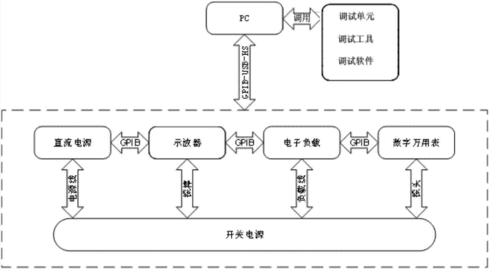 主机电源耗电测试软件