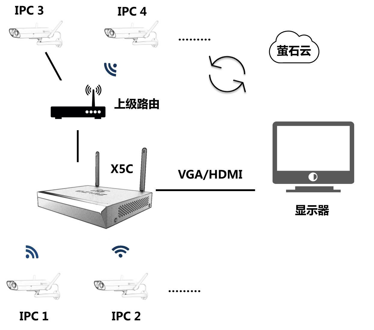 萤石主机如何