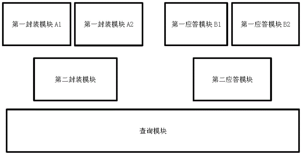 主机访问服务器的基本封装过程