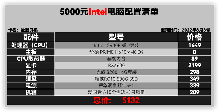 五千元配置主机