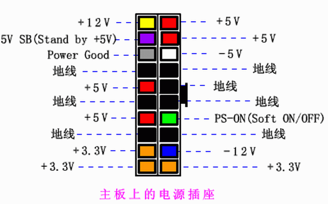 电脑主机电源颜色电压