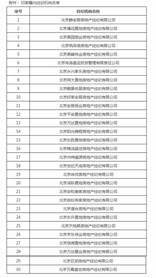 北京中介开分公司需要备案吗