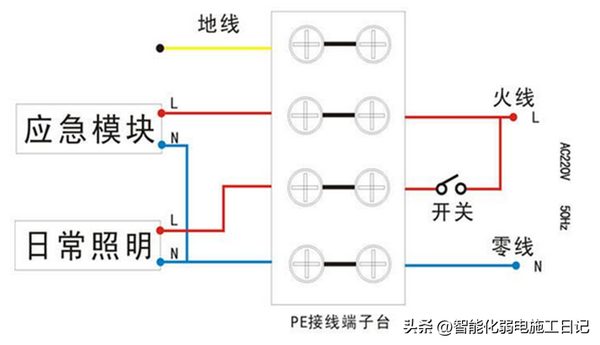 消防主机线是从弱电井里