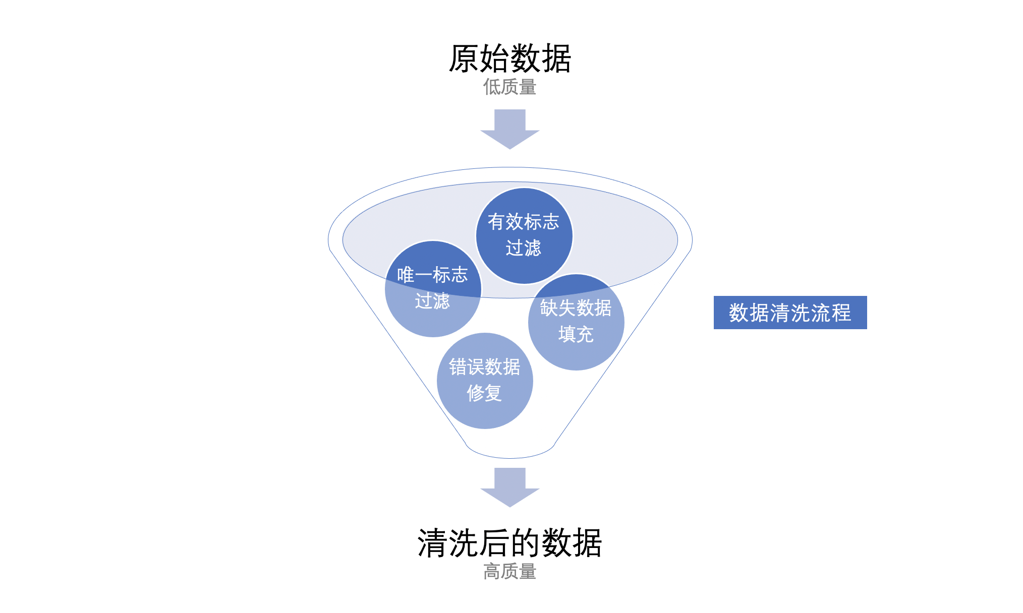 数据清洗备案