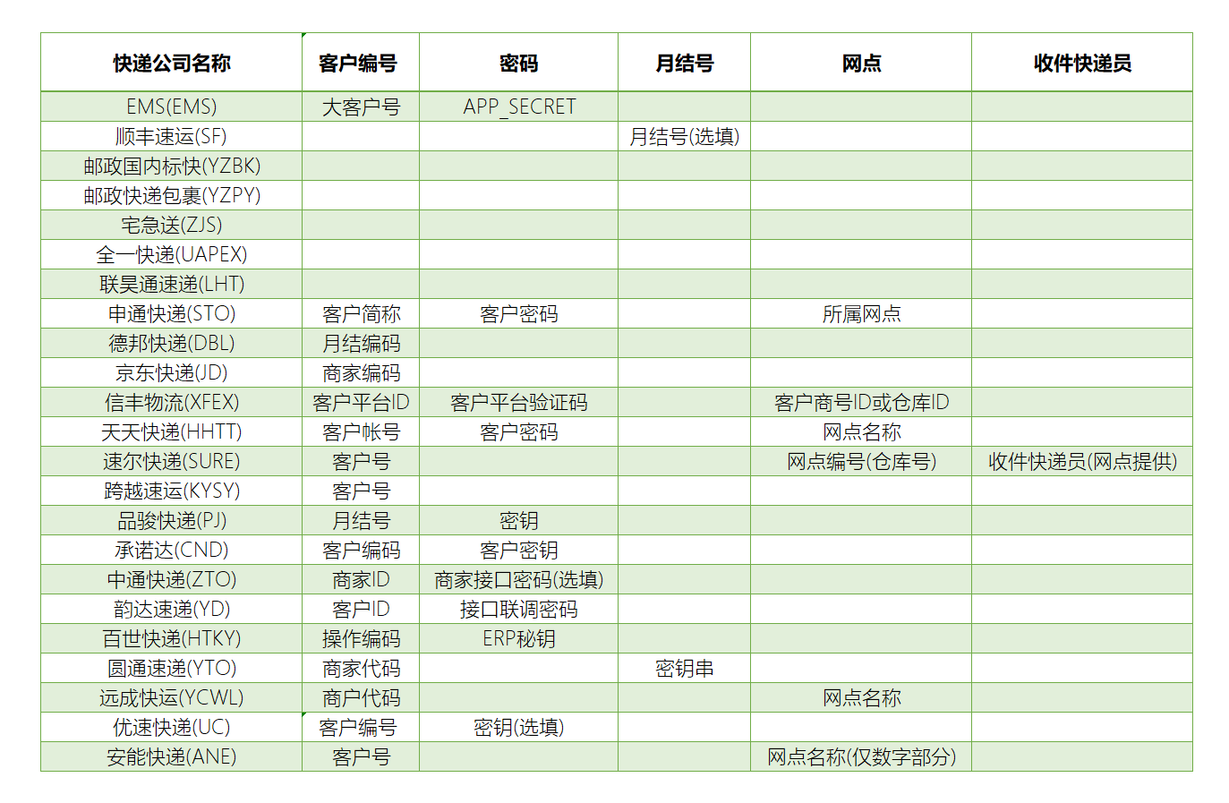 快递主机注意事项