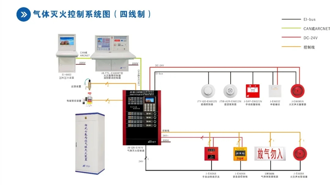 气体灭火控制盘与主机连接